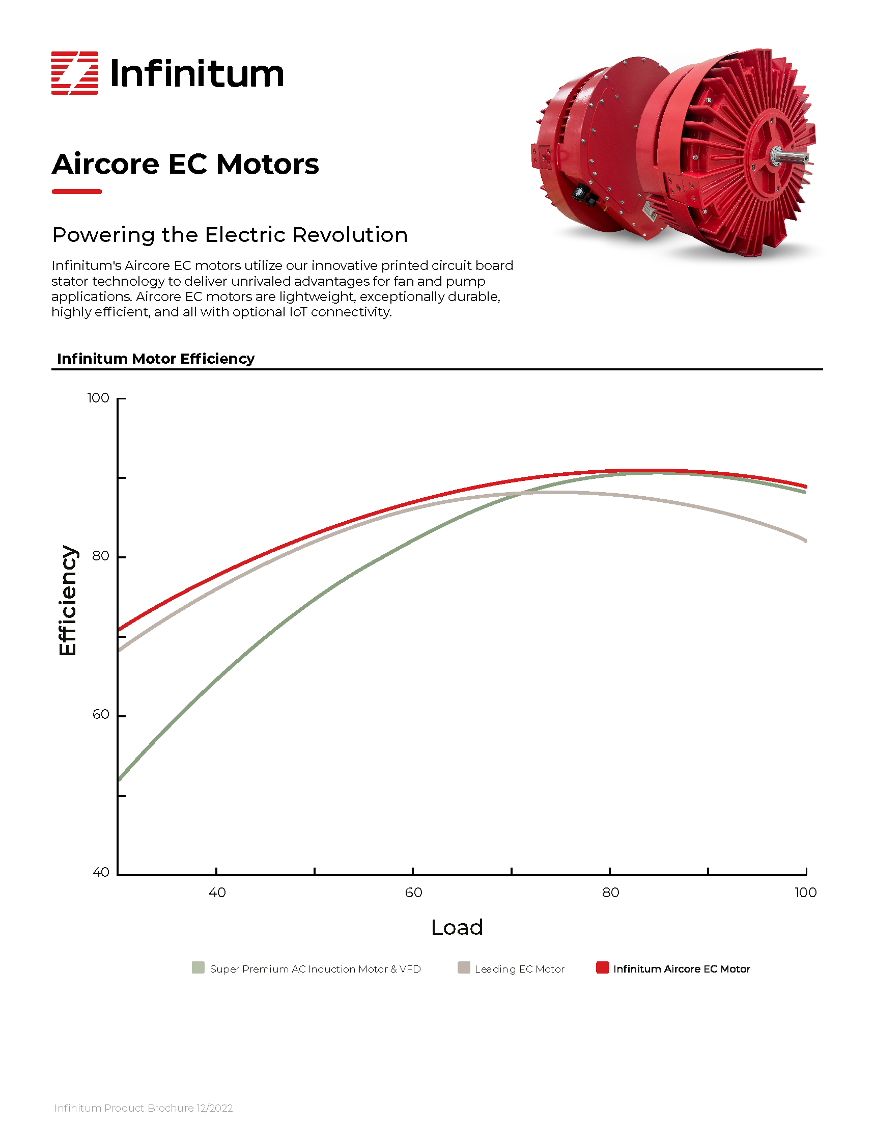 Infinitum_Electric_Brochure-20220113_Page_1.png