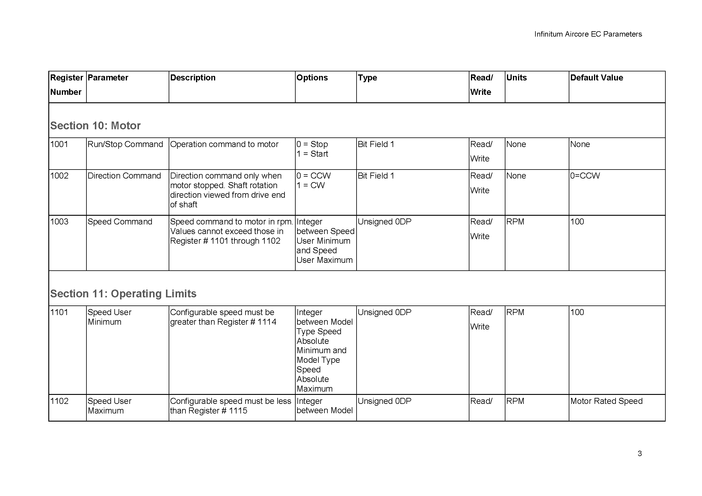 Parameter_List_Page_03.png