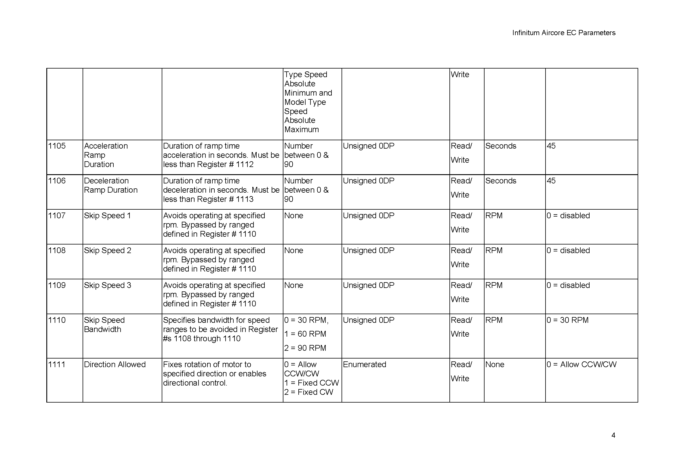 Parameter_List_Page_04.png