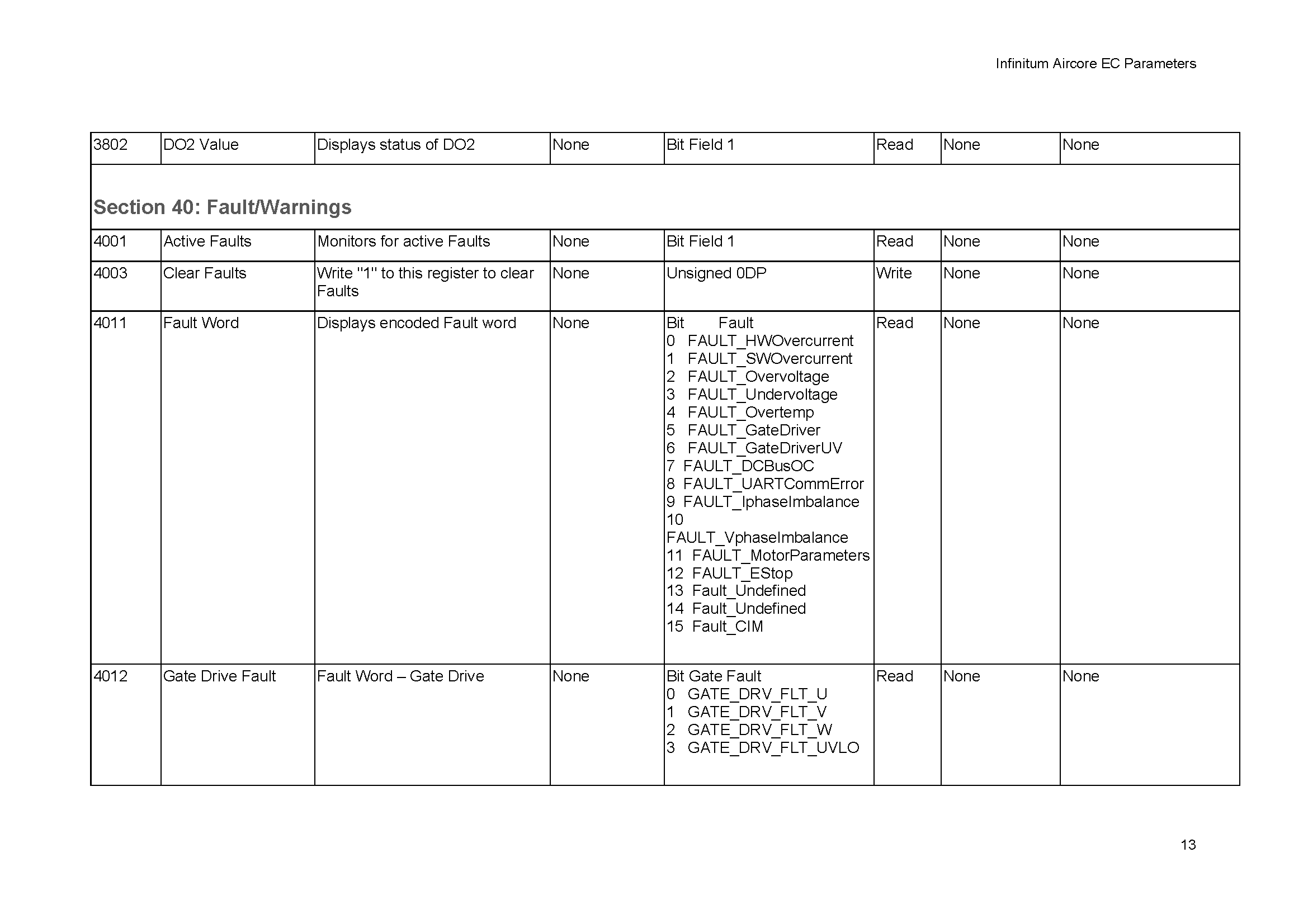 Parameter_List_Page_13.png