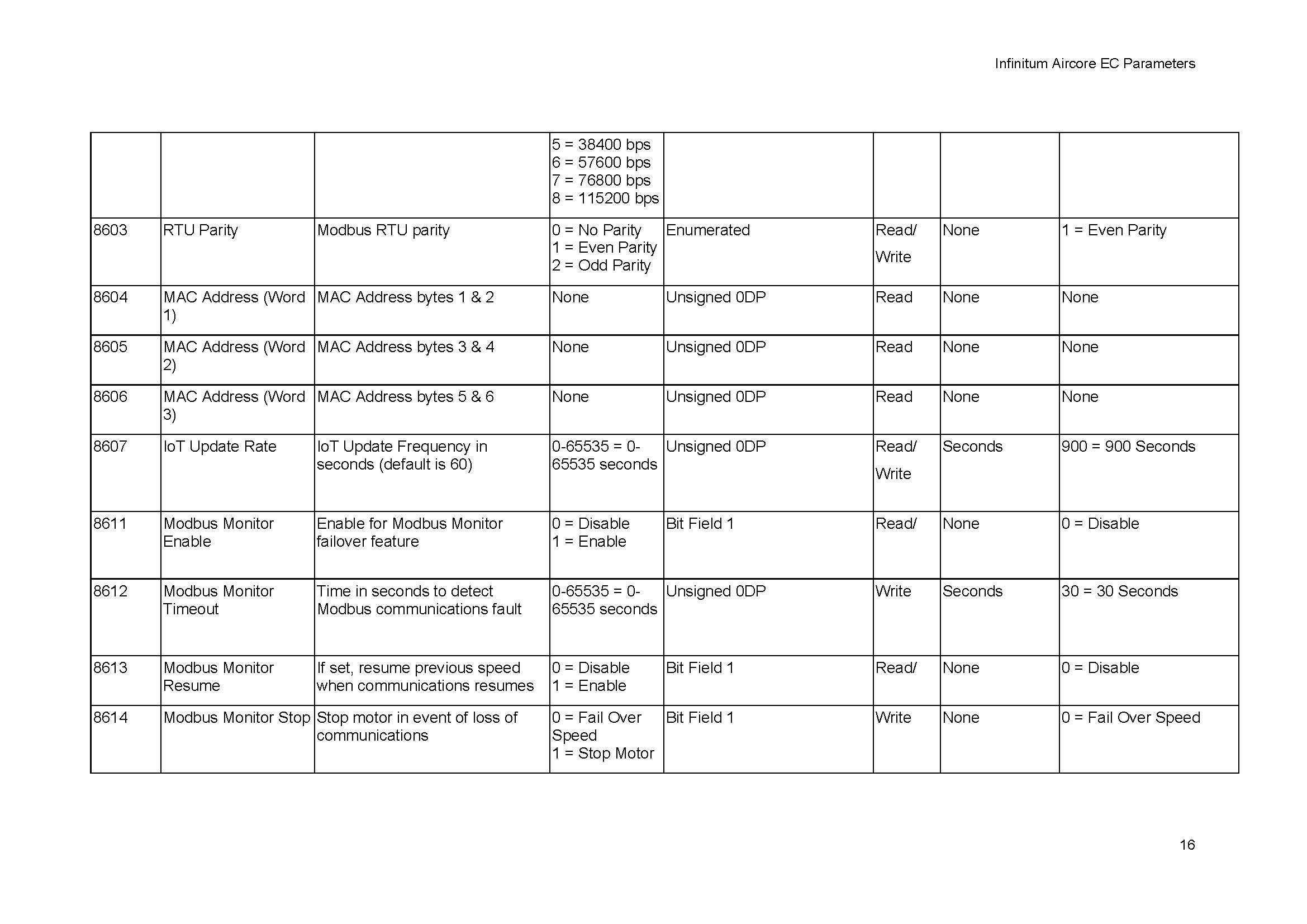 Parameter_List_Page_16.png
