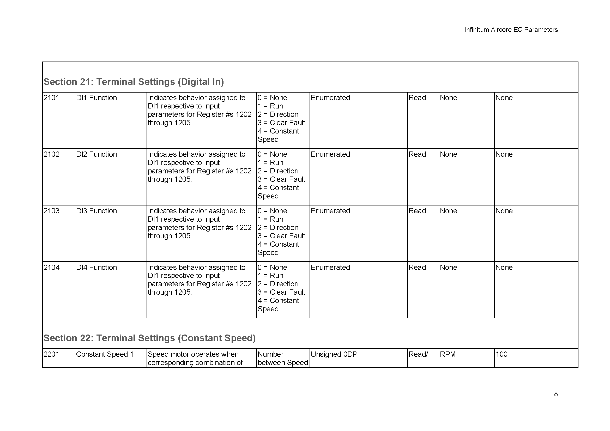 Parameter_List_Page_08.png