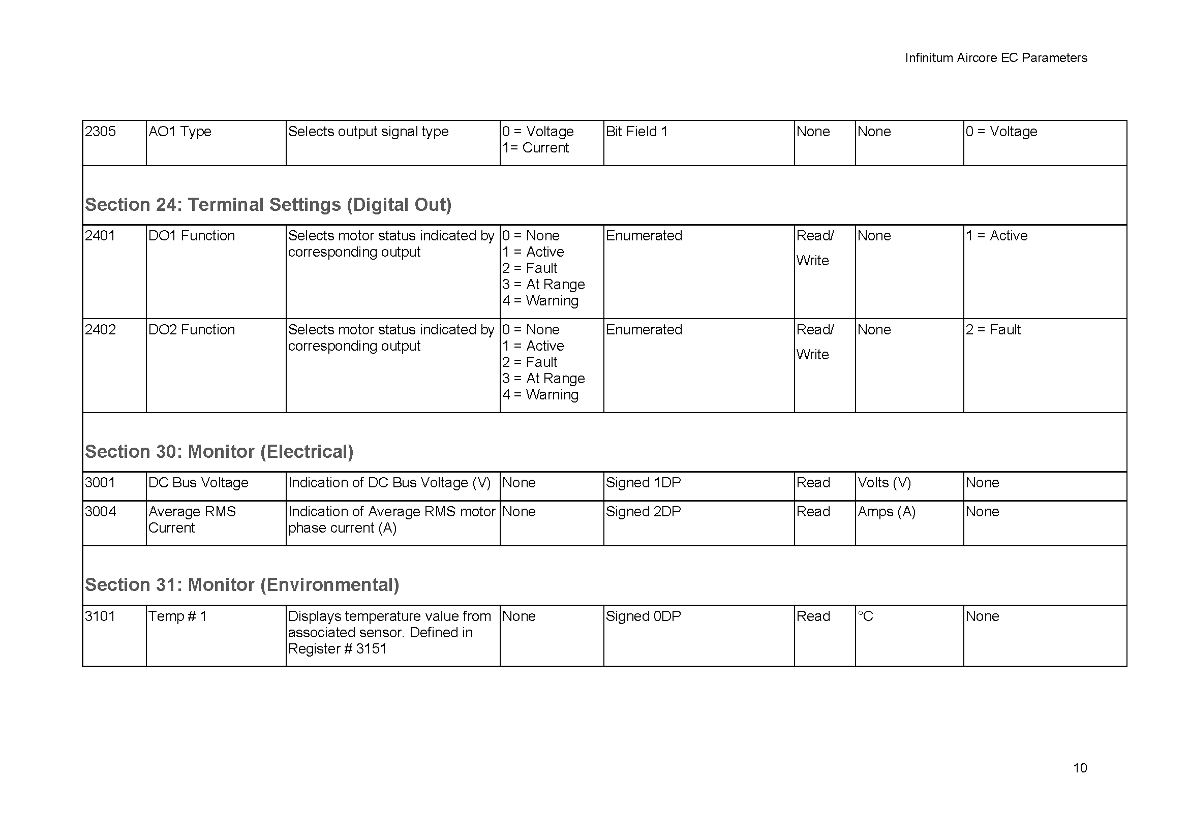 Parameter_List_Page_10.png