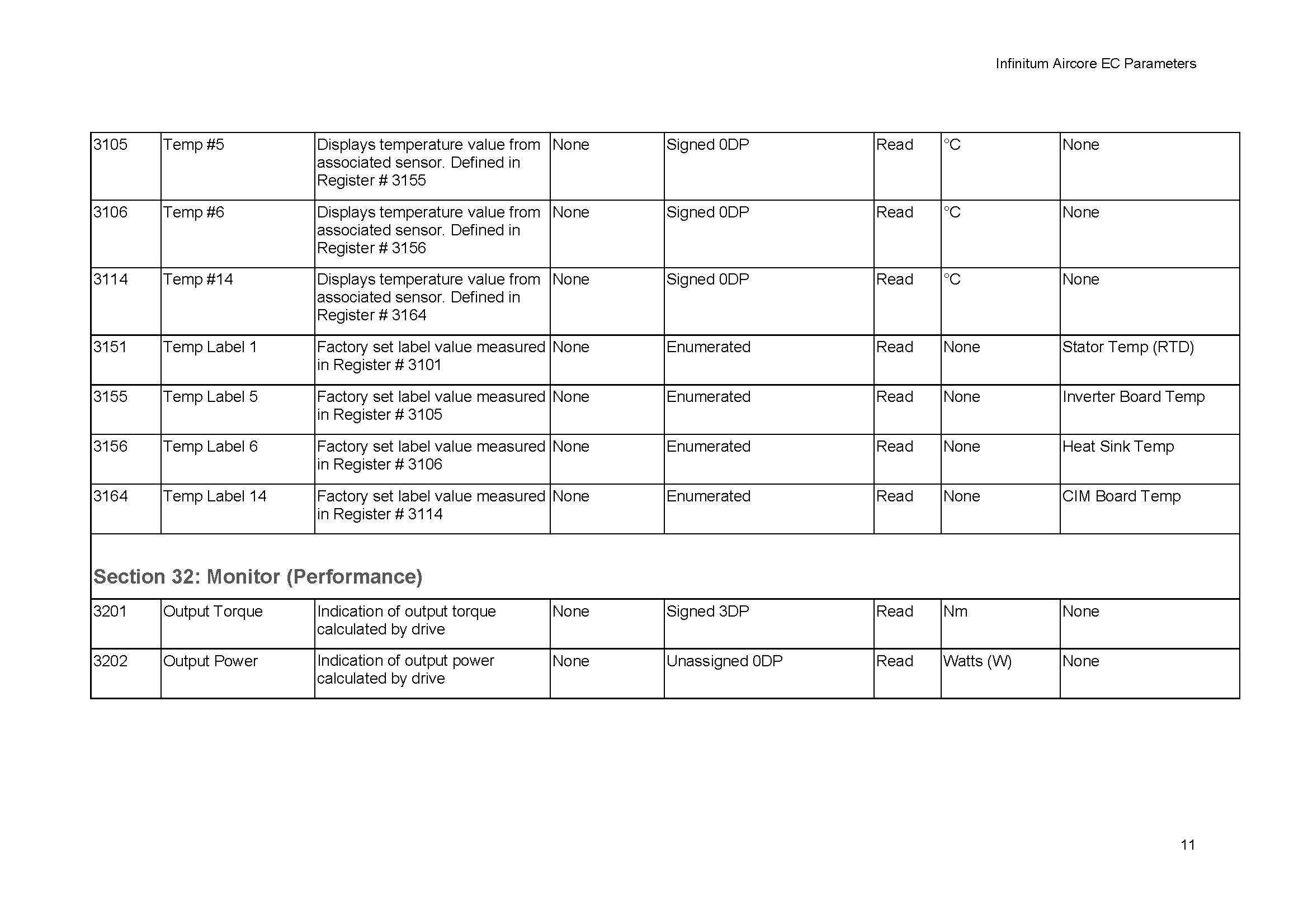 Parameter_List_Page_11.png