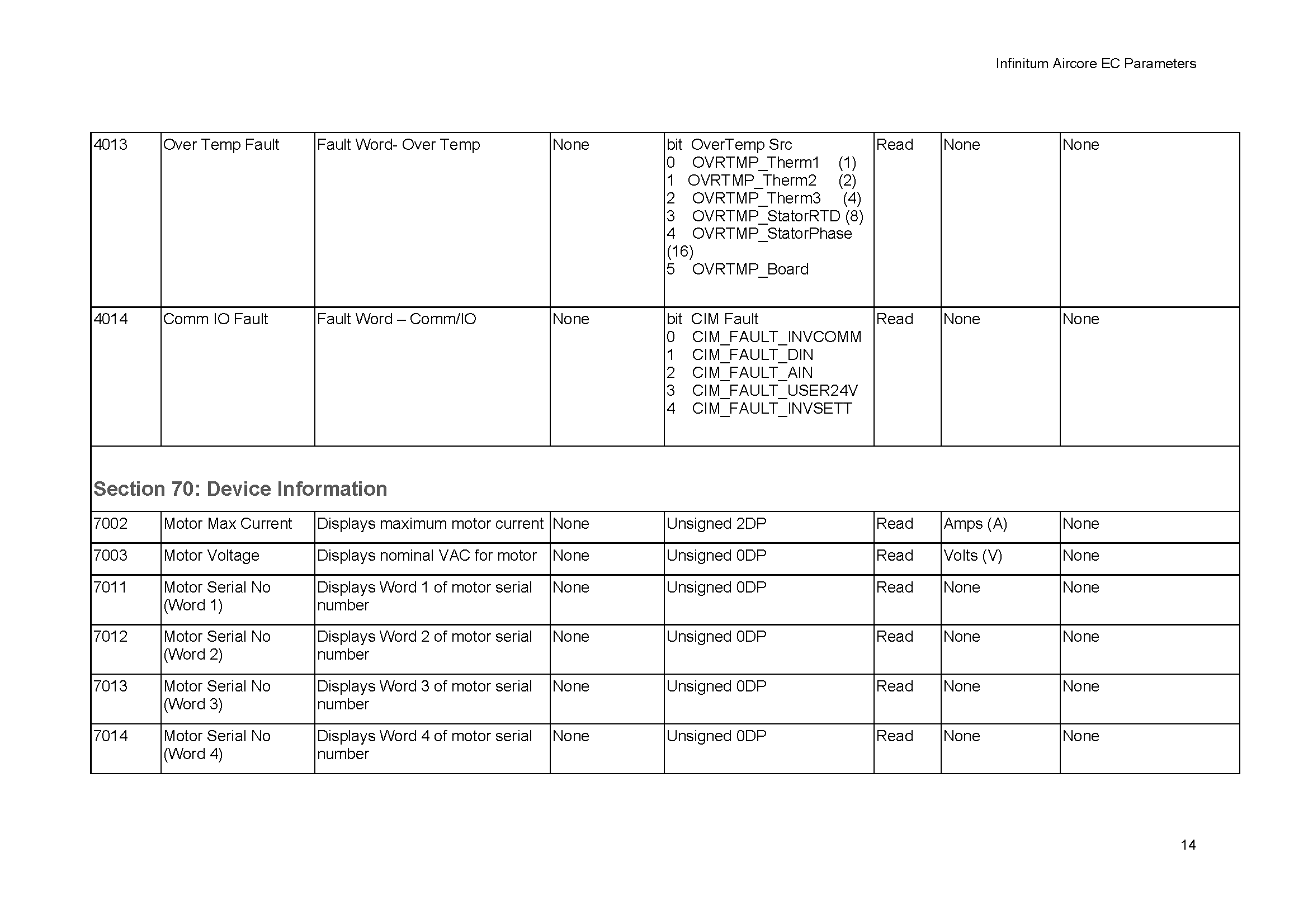 Parameter_List_Page_14.png