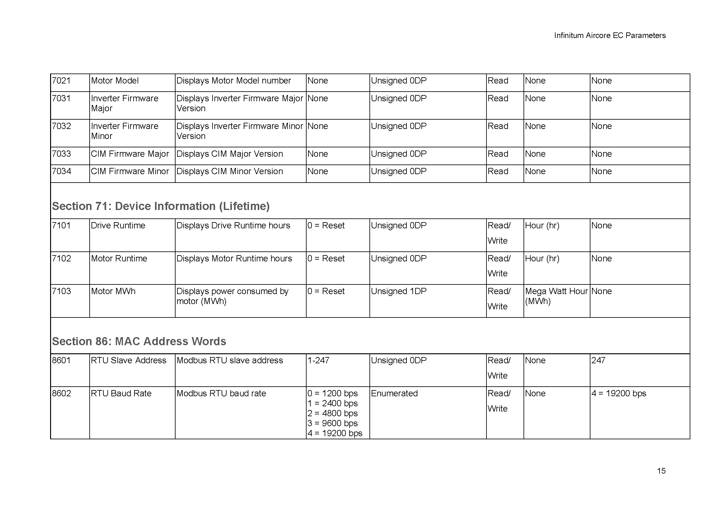 Parameter_List_Page_15.png