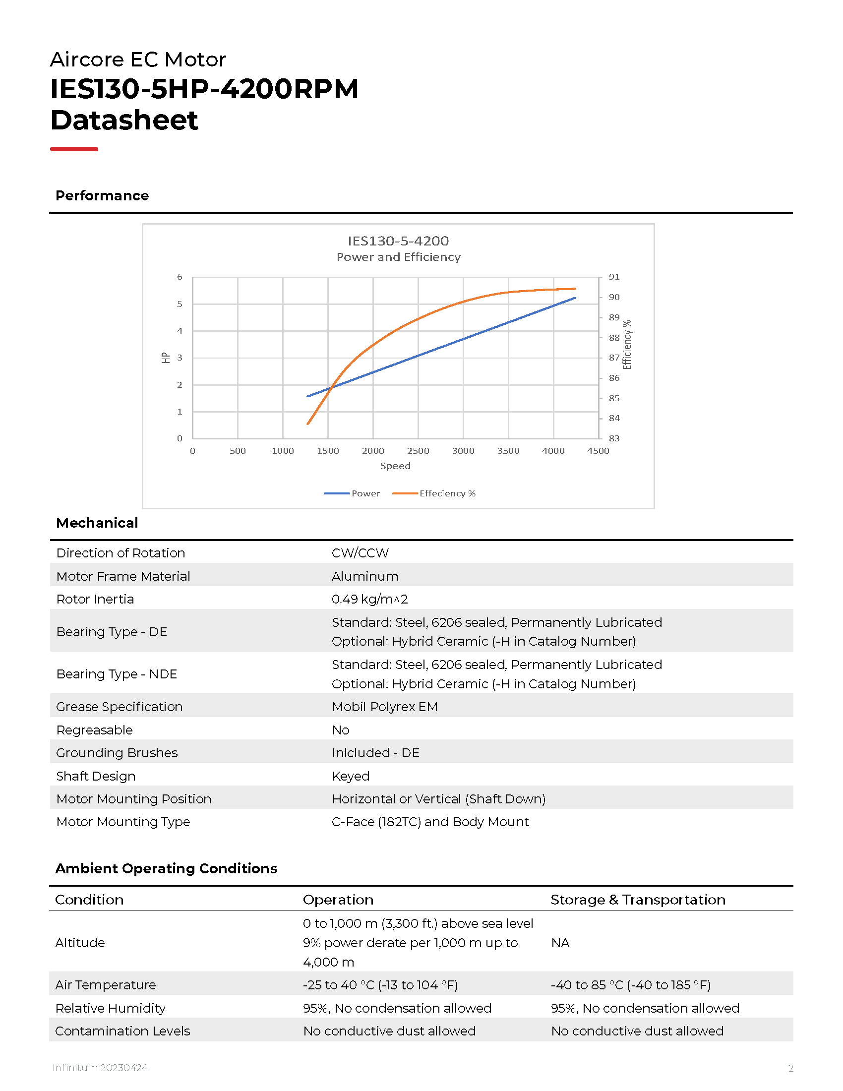 IES130-5-4200_20230424_Page_2.png