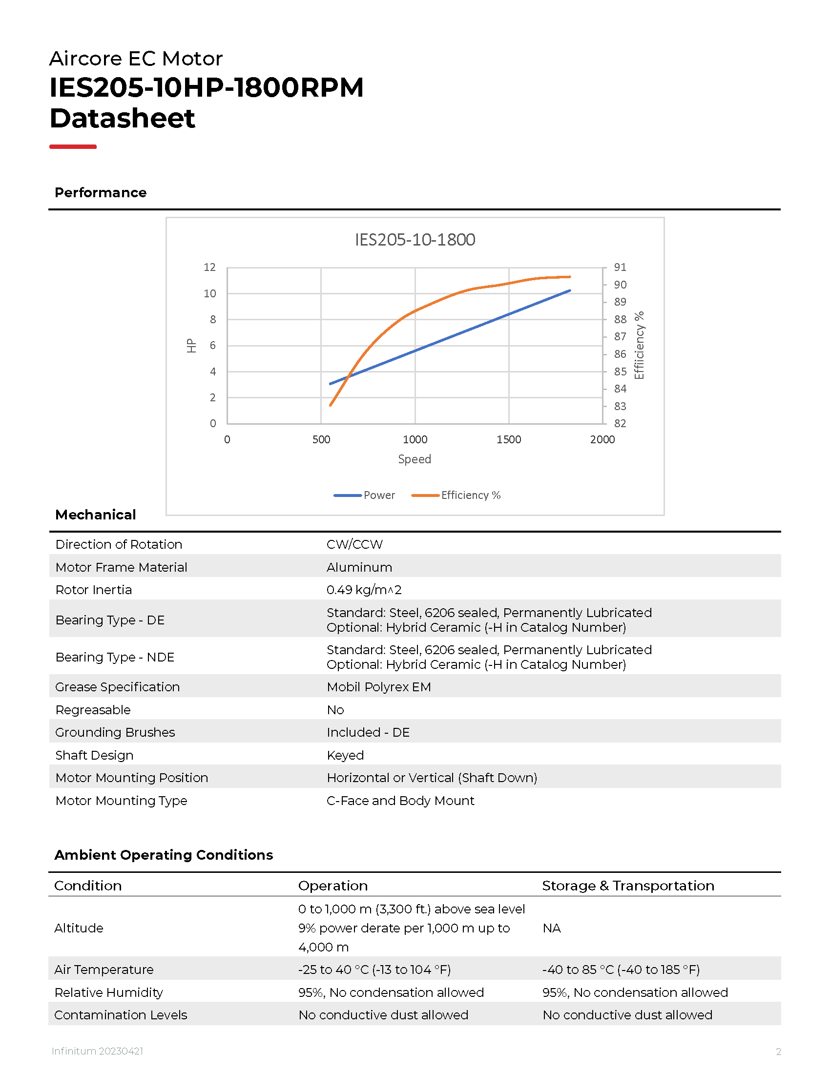 ies205-10hp-1800rpm-datasheet-infinitum-support-portal