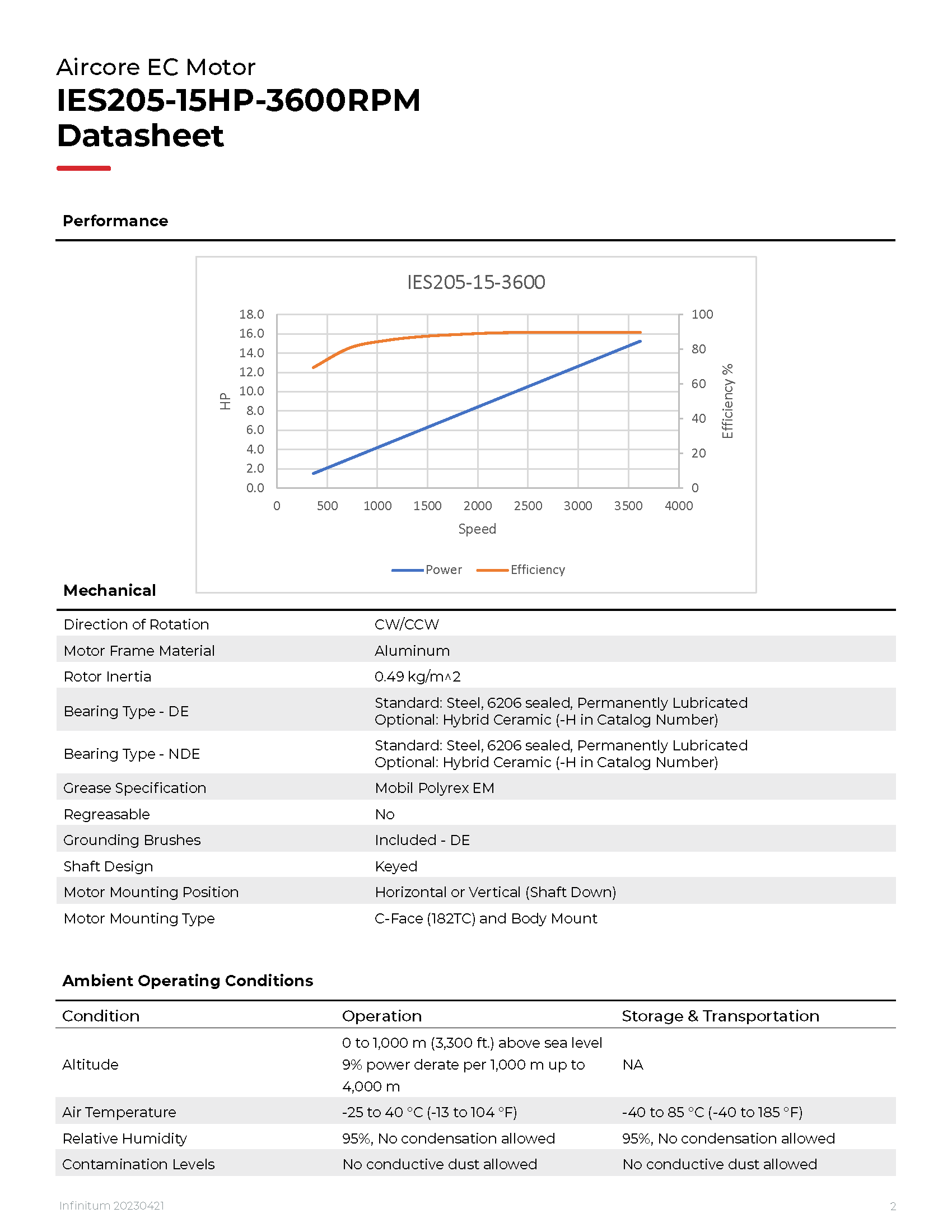 IES205-15-3600_20230421_Page_2.png