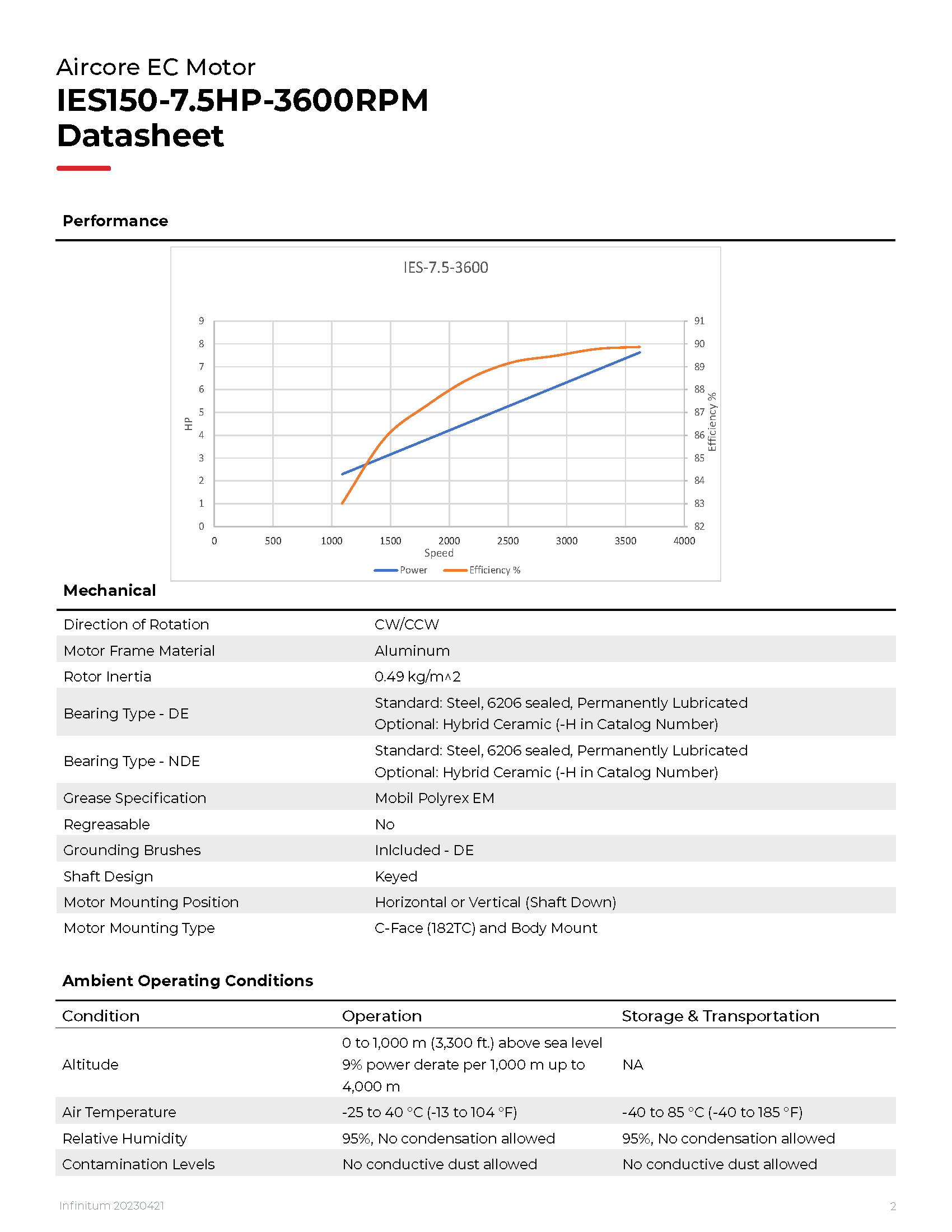 IES150-7.5-3600_2023421_Page_2.png