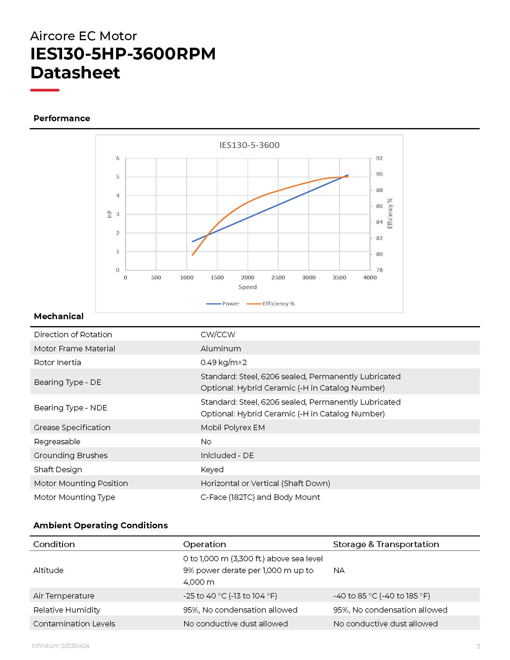 IES130-5-3600_20230424_Page_2.png