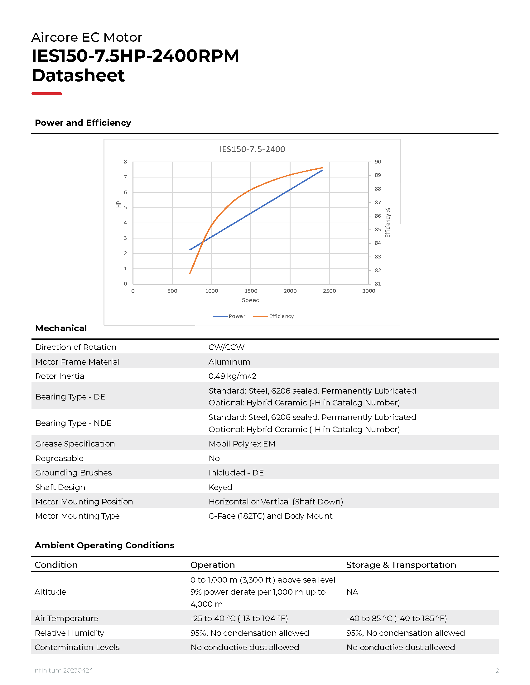 IES150-7.5-2400_20230424_Page_2.png