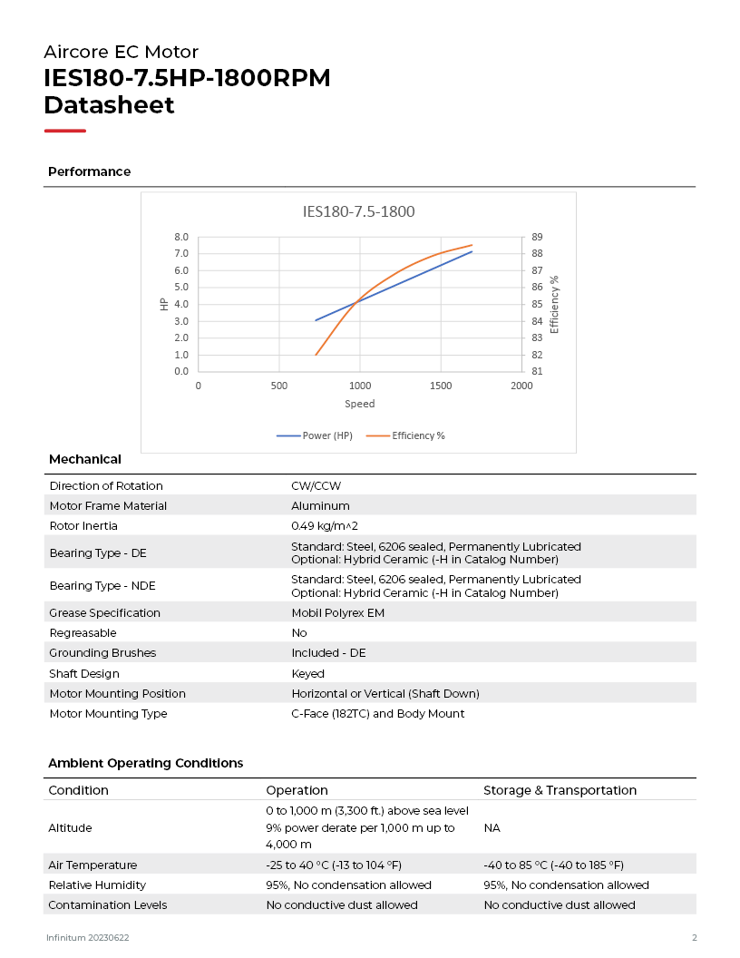 IES180-7.5-1800