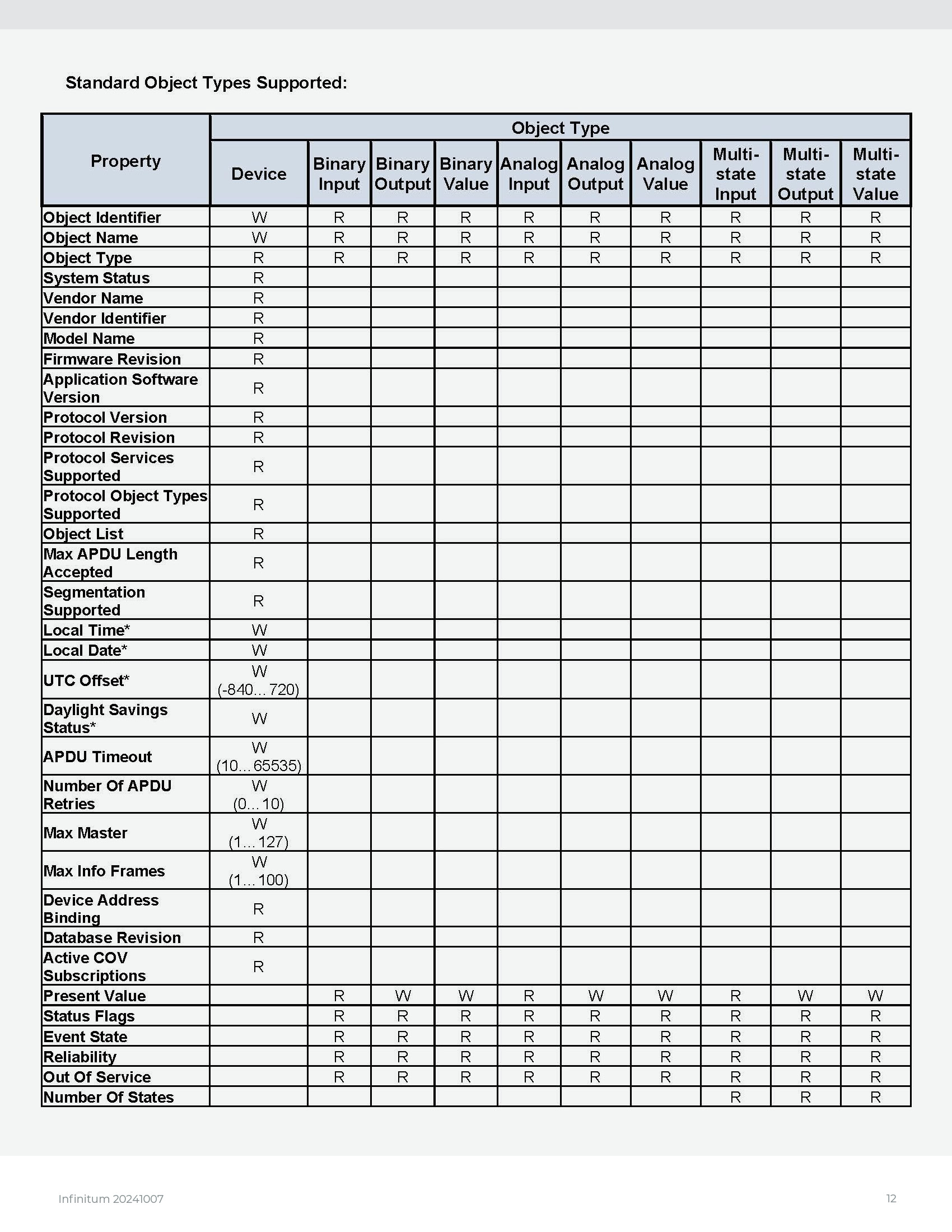 Infinitum-BACnet-Manual-20241007-JD22.jpg