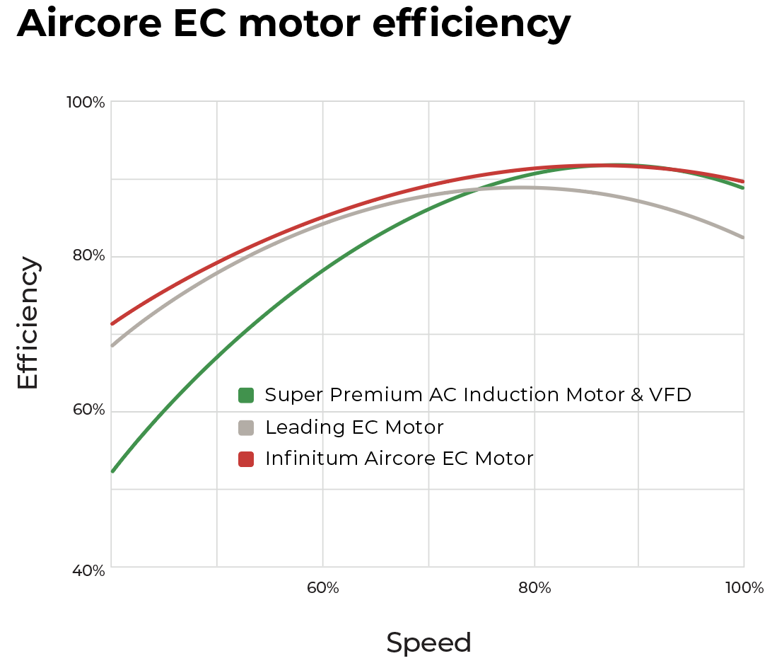 efficiency-chart.png