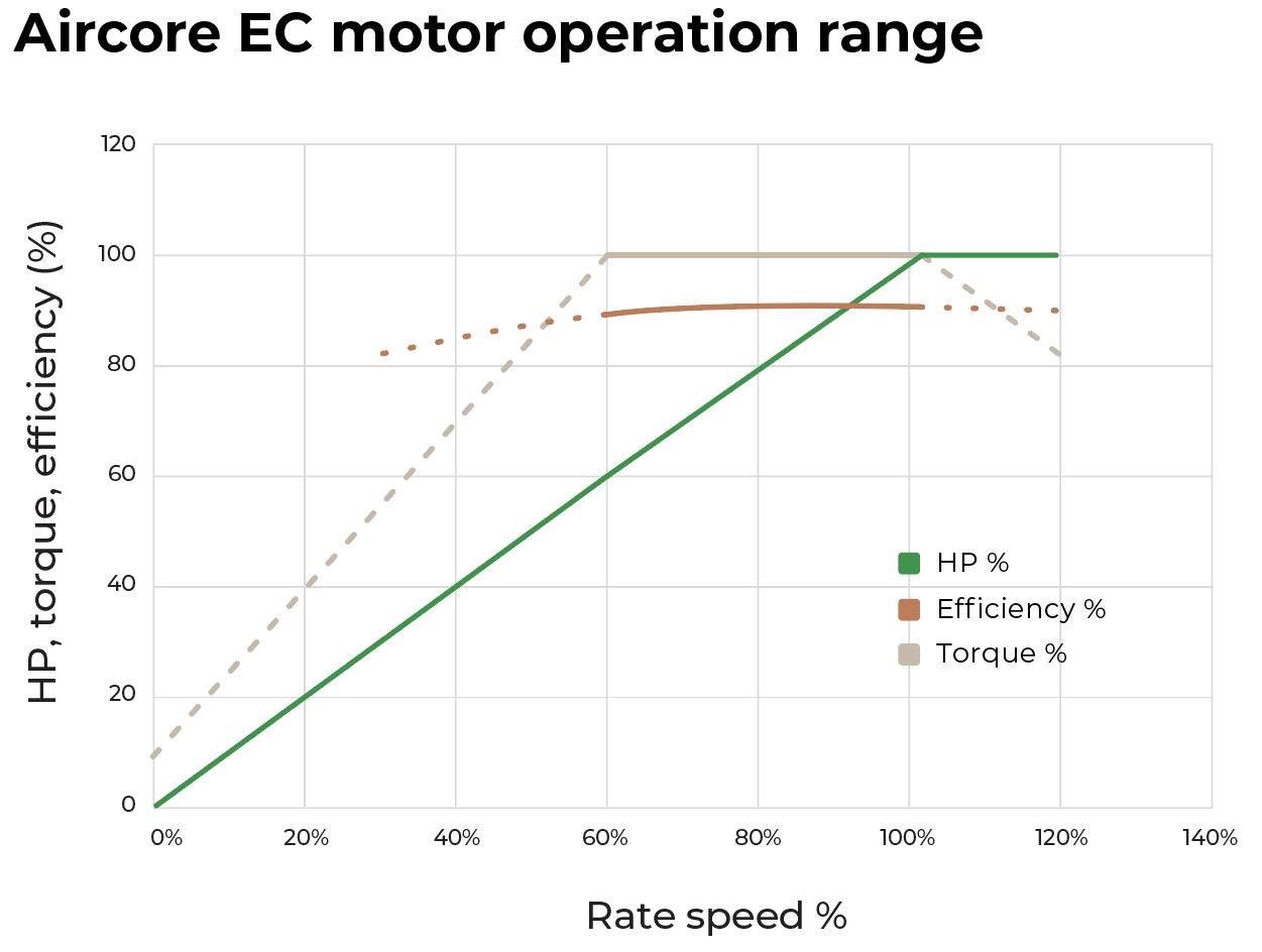 operation-range-chart.png