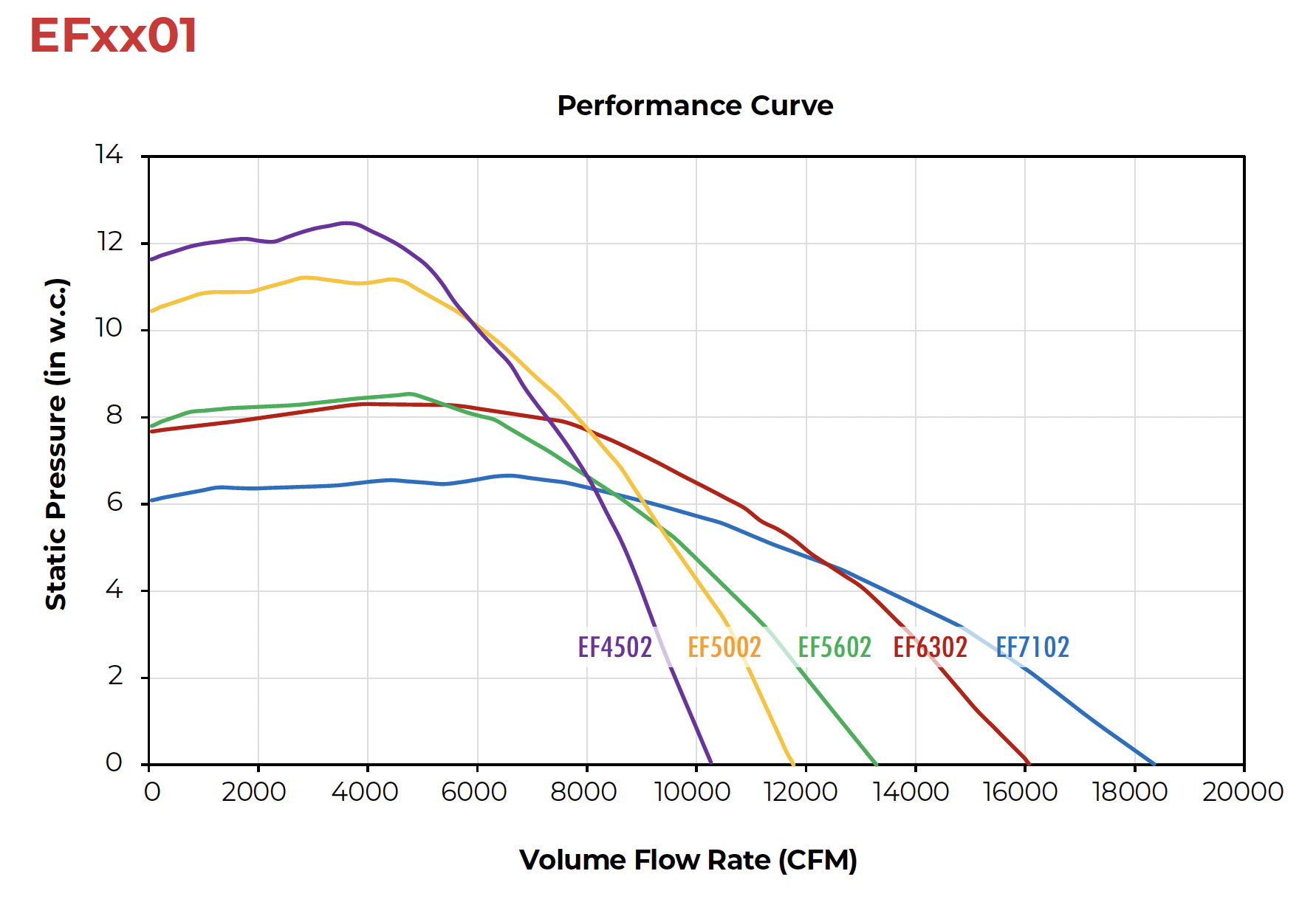 EFxx01-Performance-Curve.png