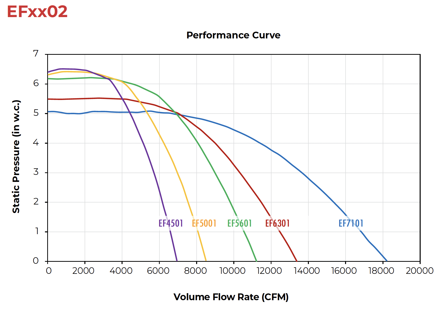 EFxx02-Performance-Curve.png
