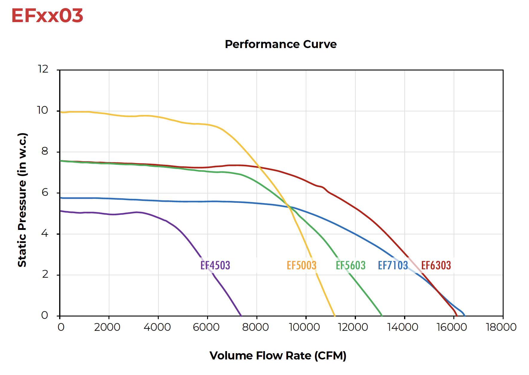 EFxx03-Performance-Curve.png