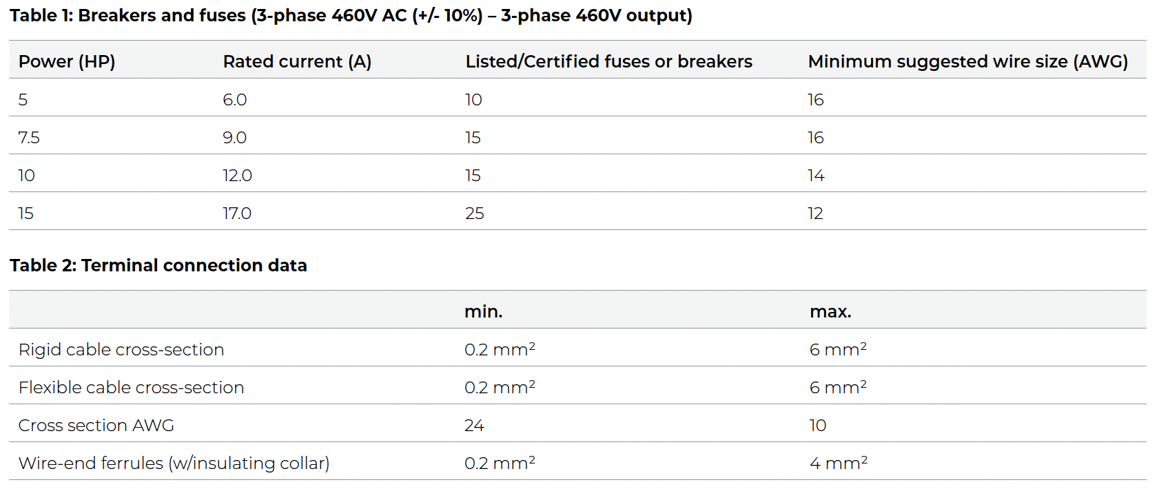 breaker-tables.png