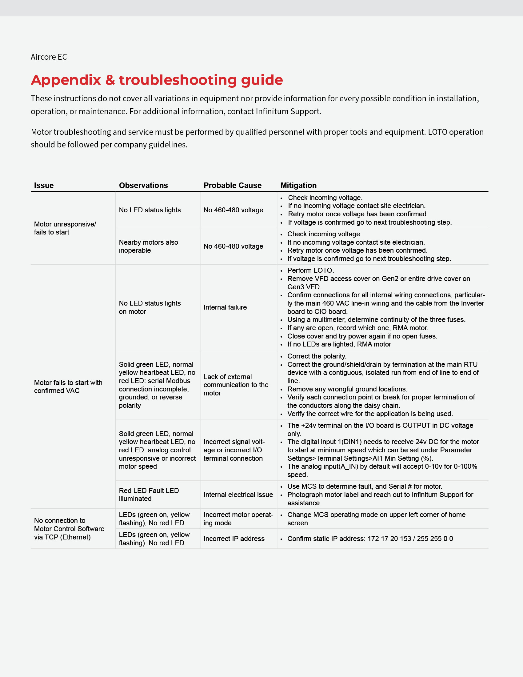 Gen4.1-IoM-20241007-JD2-pg12.jpg