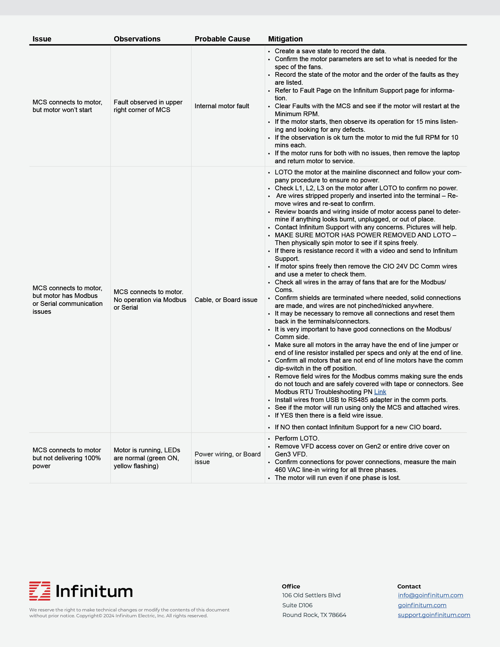 Gen4.1-IoM-20241007-JD2-pg13.jpg