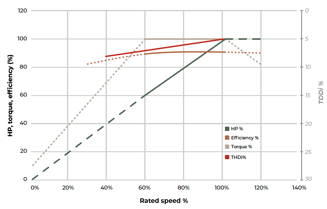 MissionCritical-graph.png