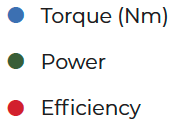AircoreEC-perf-chart-legend.png